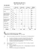 Noel 2008-Đề thi Văn HK1 lớp 7 kèm đáp án (Đề 21)