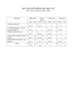 đề thi Kì I ( 08- 09)