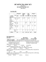 Noel 2008-Đề thi Hóa HK1 và đáp án lớp 8 (Đề 05)