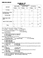 lớp 8 1 tiết HKII