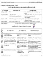 HỆ THỐNG HÓA KIẾN THỨC SINH 12 TNTHPT(NGUYÊN NHÂN CƠ CHẾ TIẾN HOA1)