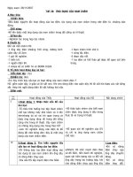 tiết 28 vật lý 9