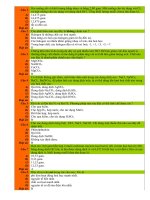 Kiểm tra 45''- Halôgen