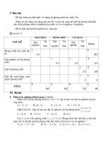 kiem tra Chuong 3 Dai so 9 (co ma tran)