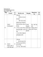 KHGD huong nghiep 10