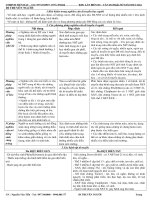 HỆ THỐNG HÓA SINH 12 TNTHPT(DT NGƯỜI)