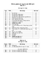 Phan phoi chuong trinh Vat ly THCS (BGD)