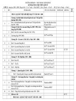 Kế hoạch giang dạy 2008-2009