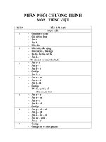 Phân phối chương trình Lớp 1 môn TV, Toán, ĐĐ, TNXH