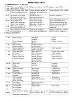WORD FORMATIONS AND EXERCICES.doc