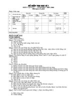 Đề kiểm tra học kỳ I - Lý 7