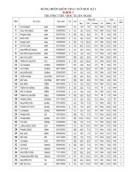 Bảng điểm KTCHKI_Khoi 1