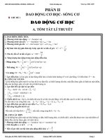 trắc nghiệm và tự luận phần giao thoa