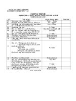 chuong trinh DAI HOI DOAN thanh nien