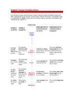 ngữ pháp căn bản