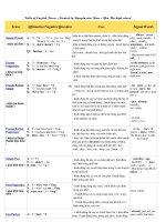 table of english tense - excellent