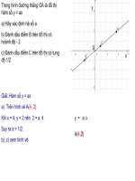 đồ thị hàm số y = ax