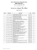 chương trình bồi dưỡng buổi chiều