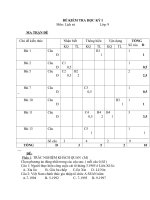 Noel 2008-Đề thi Lịch sử  HK1 lớp 9 kèm đáp án (Đề 01)