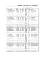 Danh sách đội dự tuyển HSG