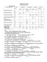 Noel 2008-Đề thi HK1& đáp án - Lý lớp 7 (Đề 05)