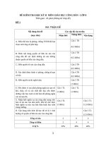 Đề kiểm tra GDCD 8 HK II - Đề số 1