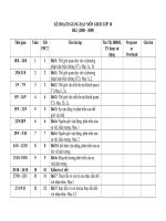 Kế hoạch giảngb dạy HKII môn GDCD 2008-2009