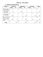 kiem tra 45 phut toan 9