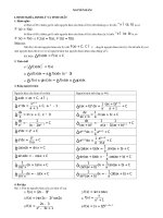 Nguyên hàm - Tích phân( cực hay)