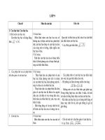 Chuẩn kién thức toán9(mờicác em HS tham khảo)