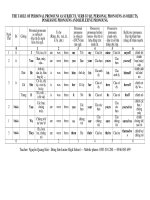 BẢNG CÁC ĐẠI TỪ CHỈ NGÔI VÀ CÁCH CHIA TO BE