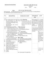 Quản lý Thông tin với MS-DOS