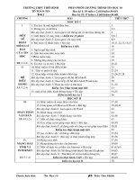 Phân Phối CT Tin học 10 Chuẩn