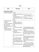 Chuẩn kiến thức toán 6