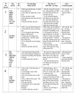 Các chủ đề tự chọn toán 9