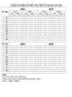 phuong trinh bac hai