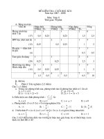 Kiểm tra HK2 - Toán 8