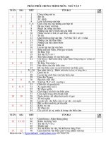 giao an van 7, du bo