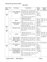 KẾ HOẠCH BỘ MÔN NV 6 HKII (ĐỨC)