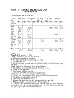 Bài KT số 2- ma trận