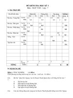 Noel 2008-Đề thi Văn HK1 lớp 7 kèm đáp án (Đề 08)