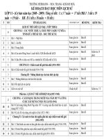 Kế hoạch day học đầy đủ nhất