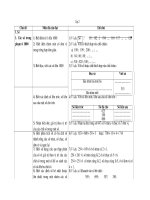 Chuẩn kiến thức toán 2(mời các bậc phụ huynh xem)