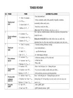 TENSES REVIEW