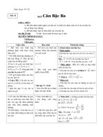 đại số 9 tiết 15