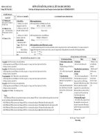 Tom tat HD danh gia XL HS(theo QD 40)