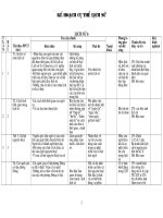 Kế hoạch cụ thể Lịch sử 6