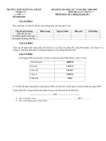 ĐỀ VÀ ĐÁP ÁN HKI 11 BAN C 2008-2009