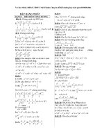 BẤT ĐẲNG THỨC CHỌN LỌC