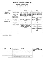 PPCT Toán 9 Năm học 2008 - 2009